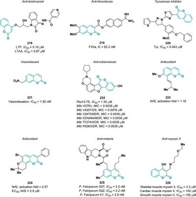 Syntheses, reactivity, and biological applications of coumarins